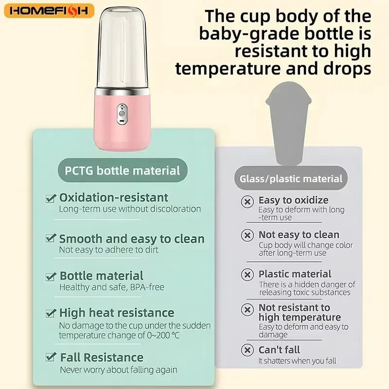 Portable Rechargeable Juice Maker